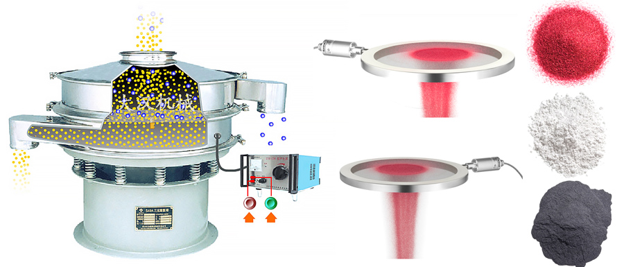 Ultrasonic Sieving Machine Dahan Vibration Machinery