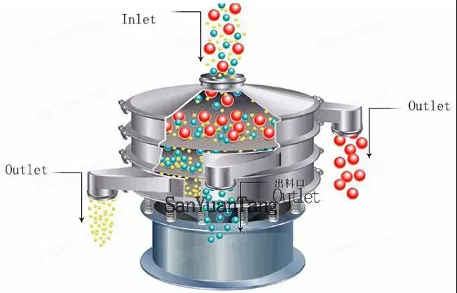 Plastic Powder Sieving Machine Dahan Vibration Machinery