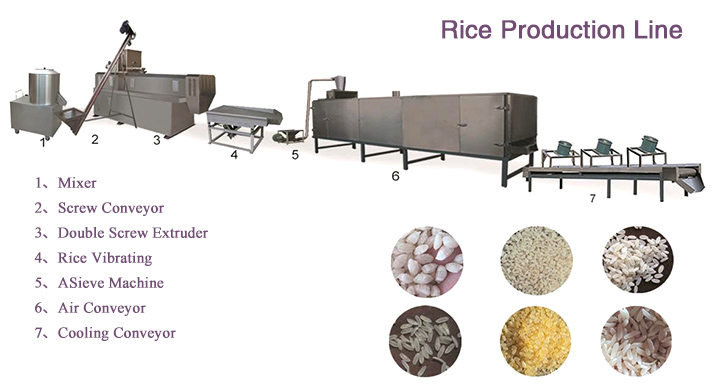 Rice Production Line