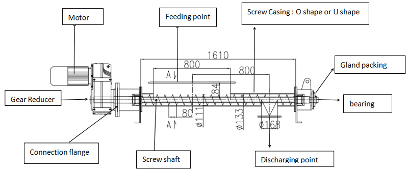 Structure of mini auger feeder