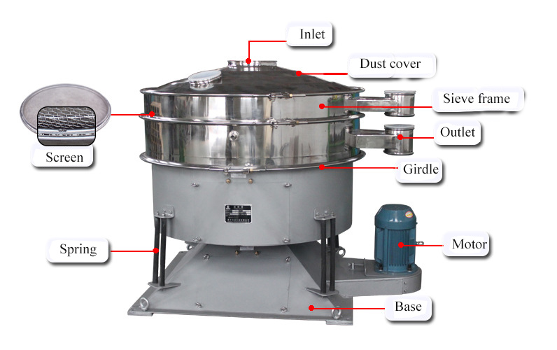 Ultrasonic Tumbler Screen-DAHAN Vibration Machinery