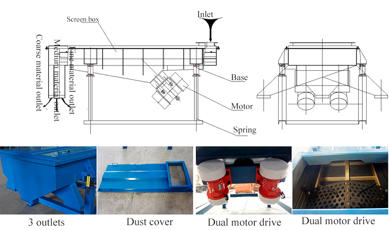 double deck vibrating screen structure
