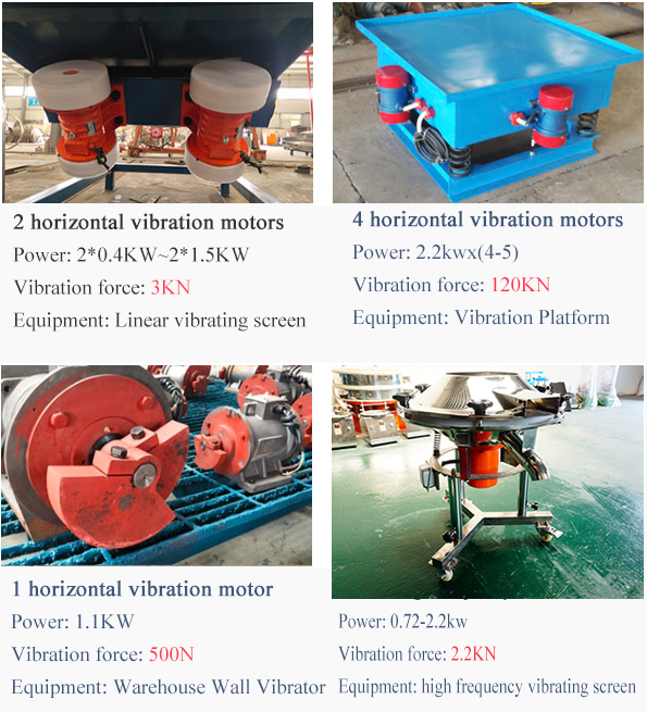 application of vibrating sieve motor