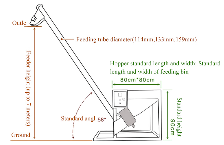 screw feeder hopper parts