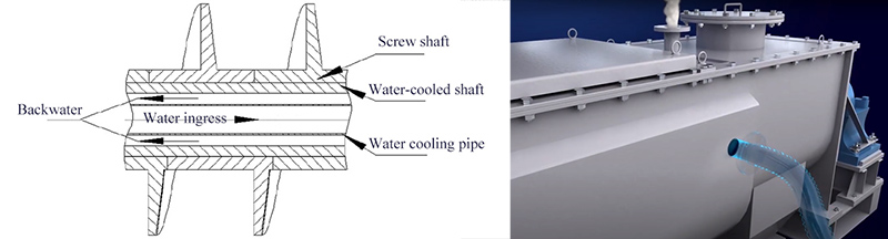 cooling method