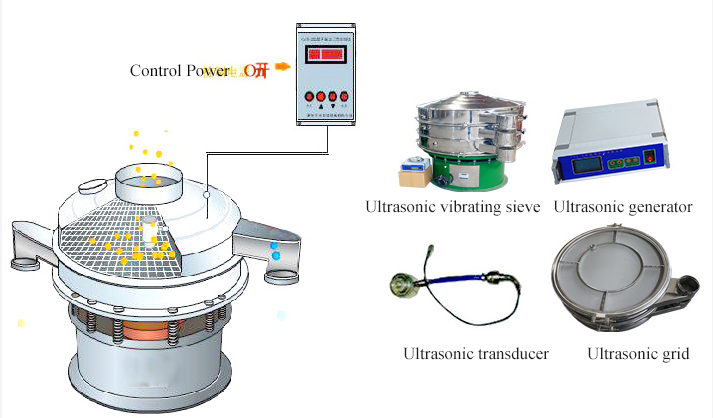 Application of Ultrasonic Vibrating Sieve