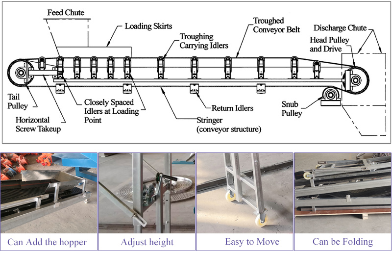 horizontal belt conveyor structure