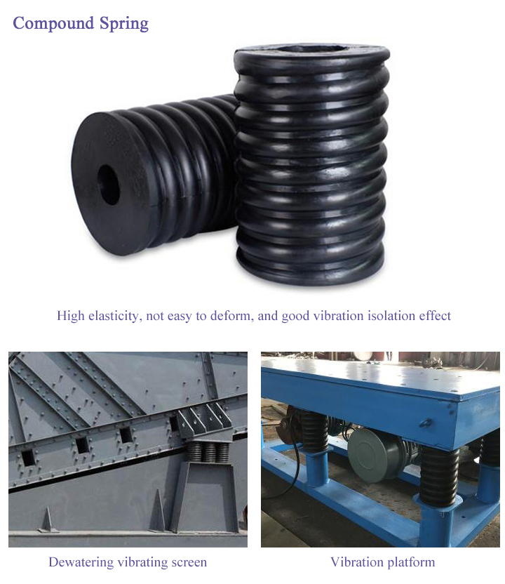 Vibrating screen composite springs