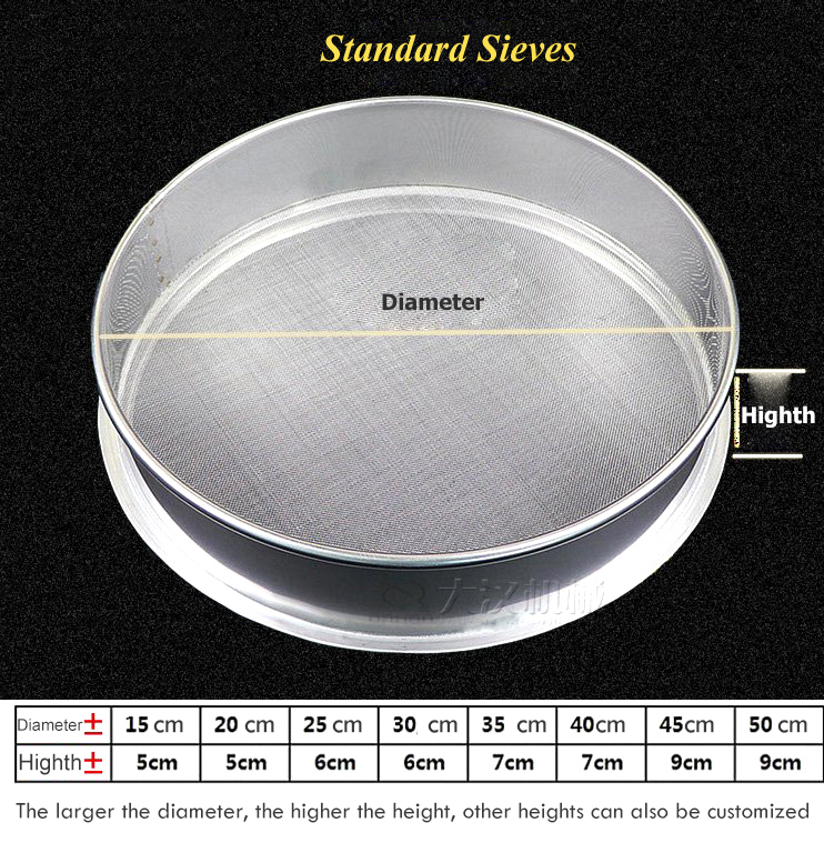 Standard sieves