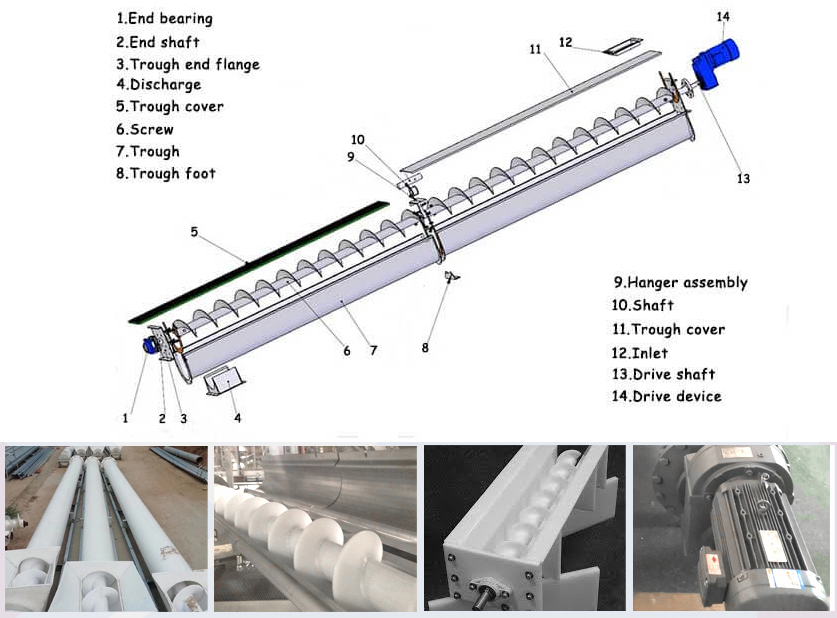 plastic screw conveyor parts