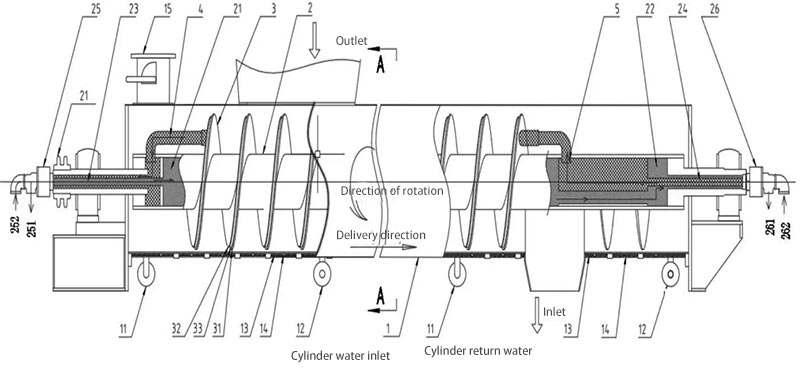 Cooling Screw Conveyor