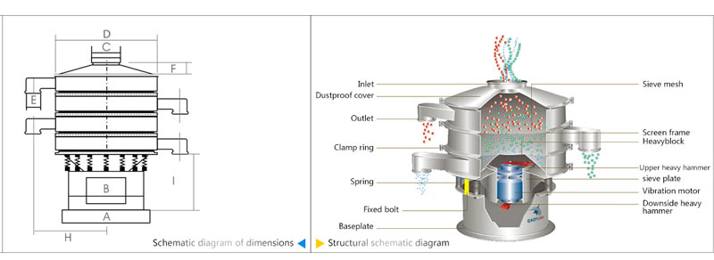 Structure of Vibrating Sieve Machine