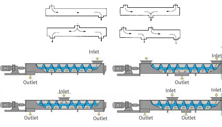 Horizontal screw conveyor arrangement