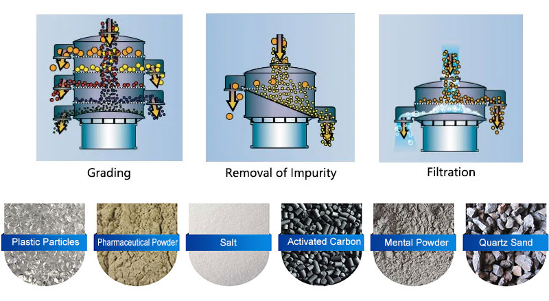 types of vibratory sieve