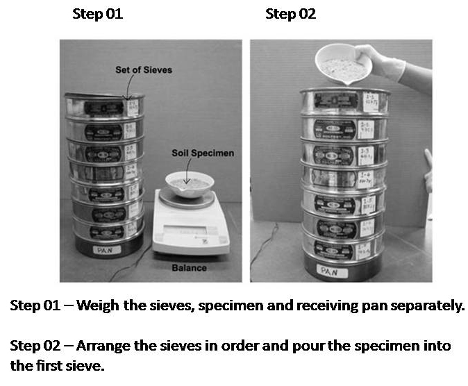 What are the different types of particle size tests