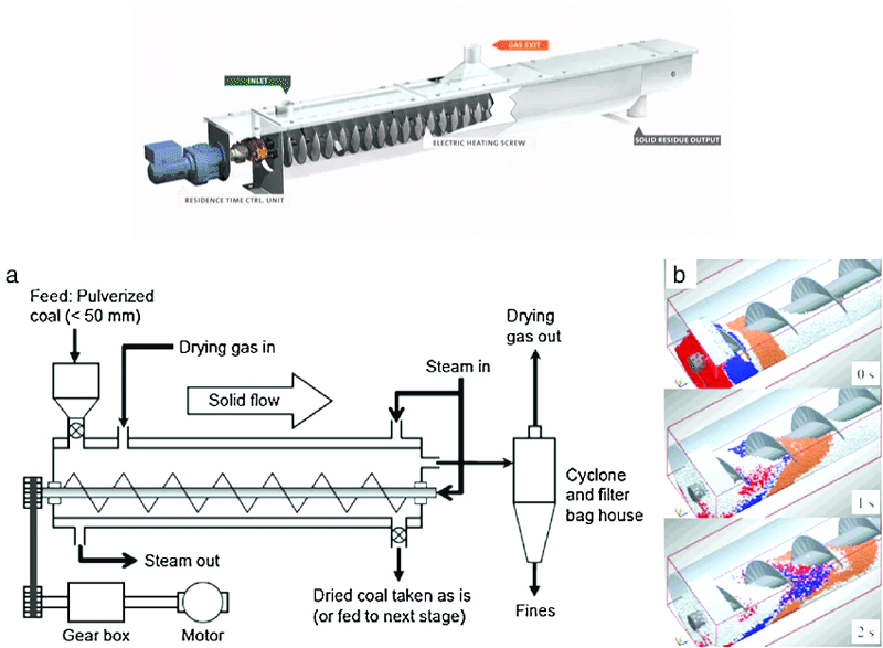 High-Temperature Screw Conveyor