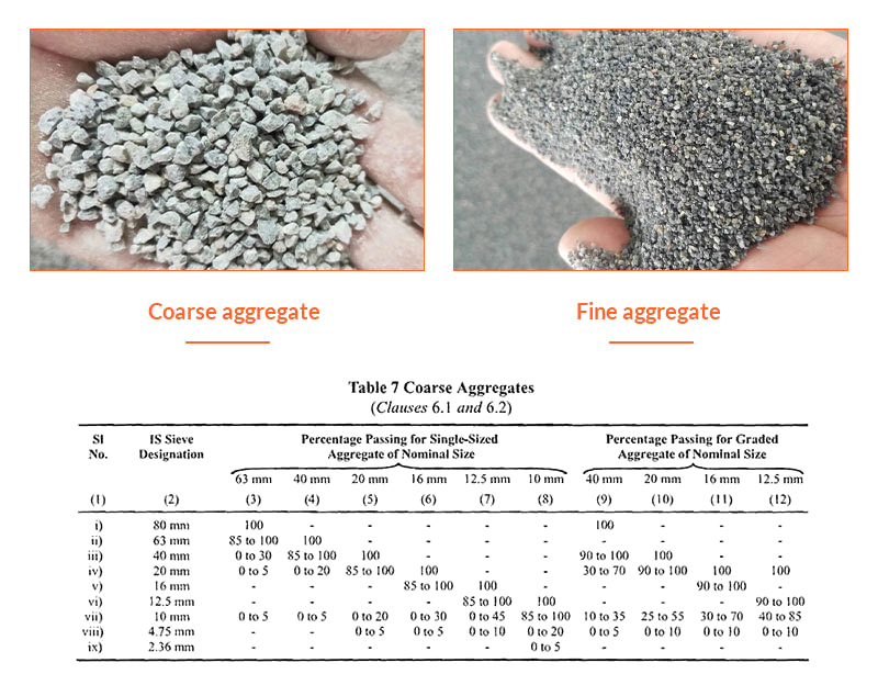 A Simple Guide to Aggregate Gradation & Sieve Analysis