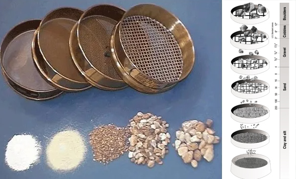 Sieve Analysis of Coarse Aggregate