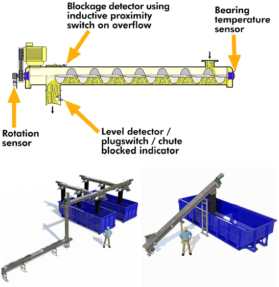 Industrial Screw Conveyor-DAHAN Vibration Machinery