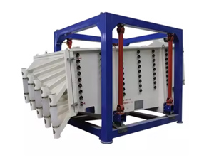 Square Swing Vibrating Screen