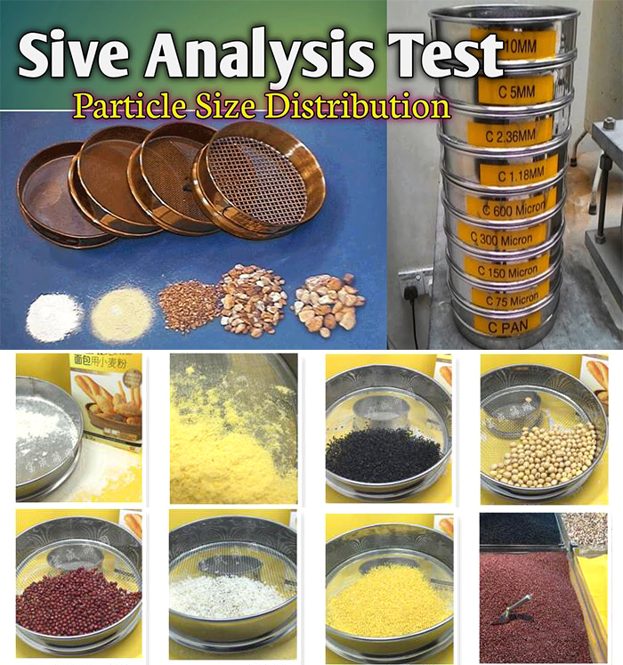 How do you test for particle size