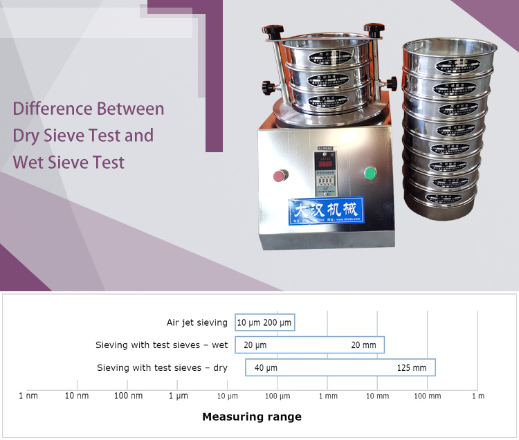 Difference Between Dry Sieve Test and Wet Sieve Test