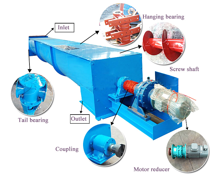 How Does A Screw Conveyor Work?