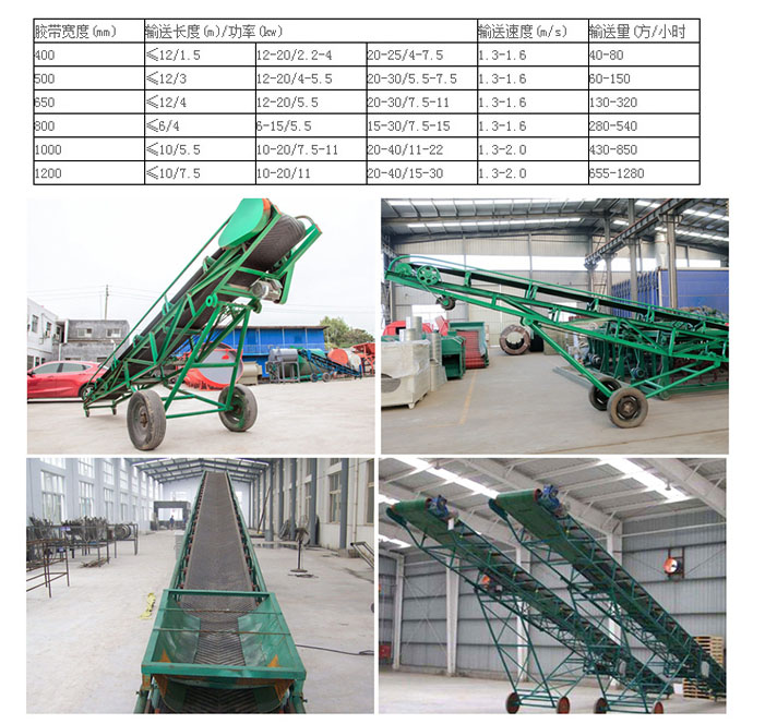 Application of belt conveyor in concrete conveying mode