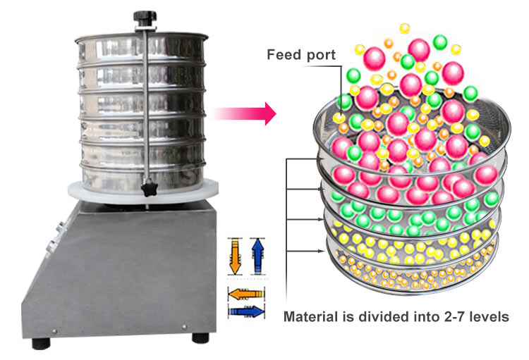 Working Principle of Electromagnetic Test Sieve