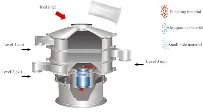 Portable Electric Sieve Shaker