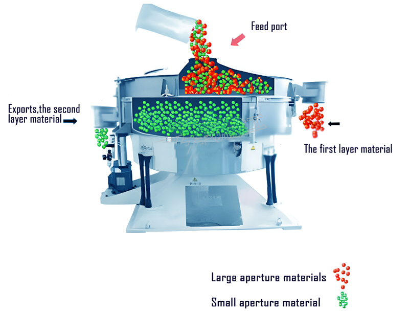 What is the principle of swing vibrating screen