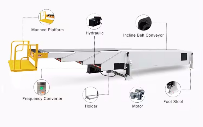 What is telescopic belt conveyor? 